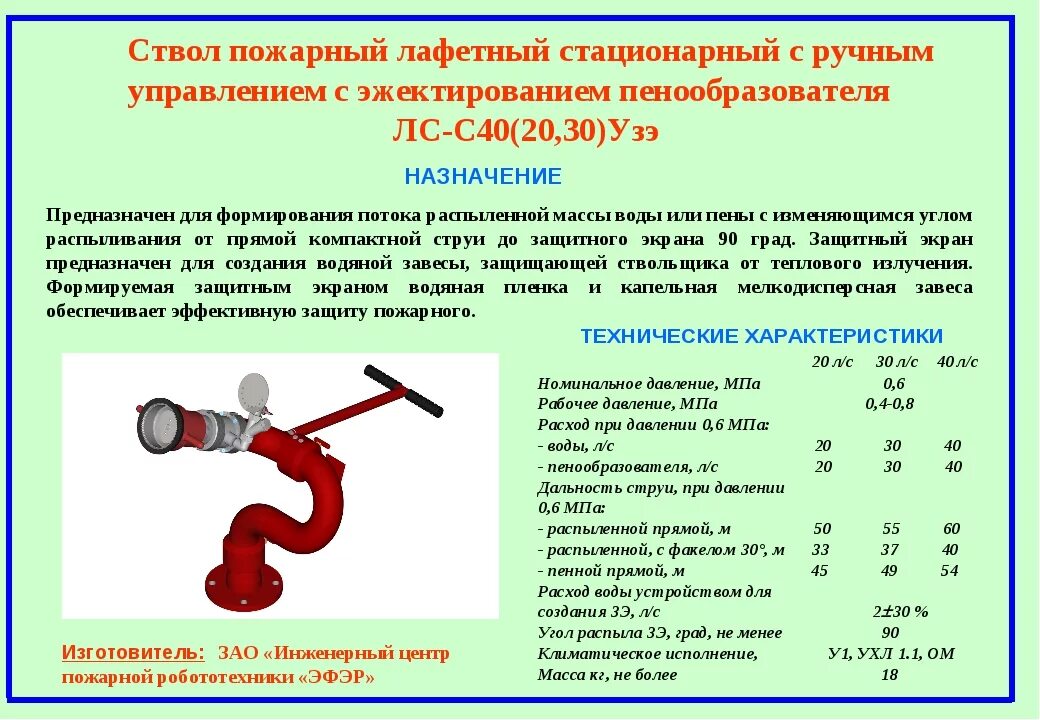 Противопожарное водоснабжение конспект мчс кратко и понятно. Глубина тушения лафетного пожарного ствола. Лафетный ствол пожарный ТТХ. Лафетные стволы стационарные пожарные ТТХ. ТТХ пожарных стволов лафетный ствол.