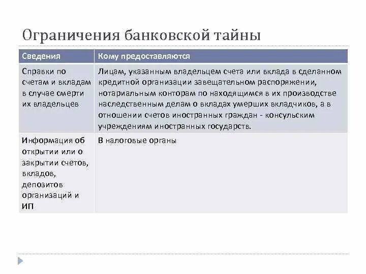 Почему вводят ограничения. Субъекты банковской тайны. Сведения относящиеся к банковской тайне. Правовая охрана банковской тайны. Правовой режим защиты банковской тайны.