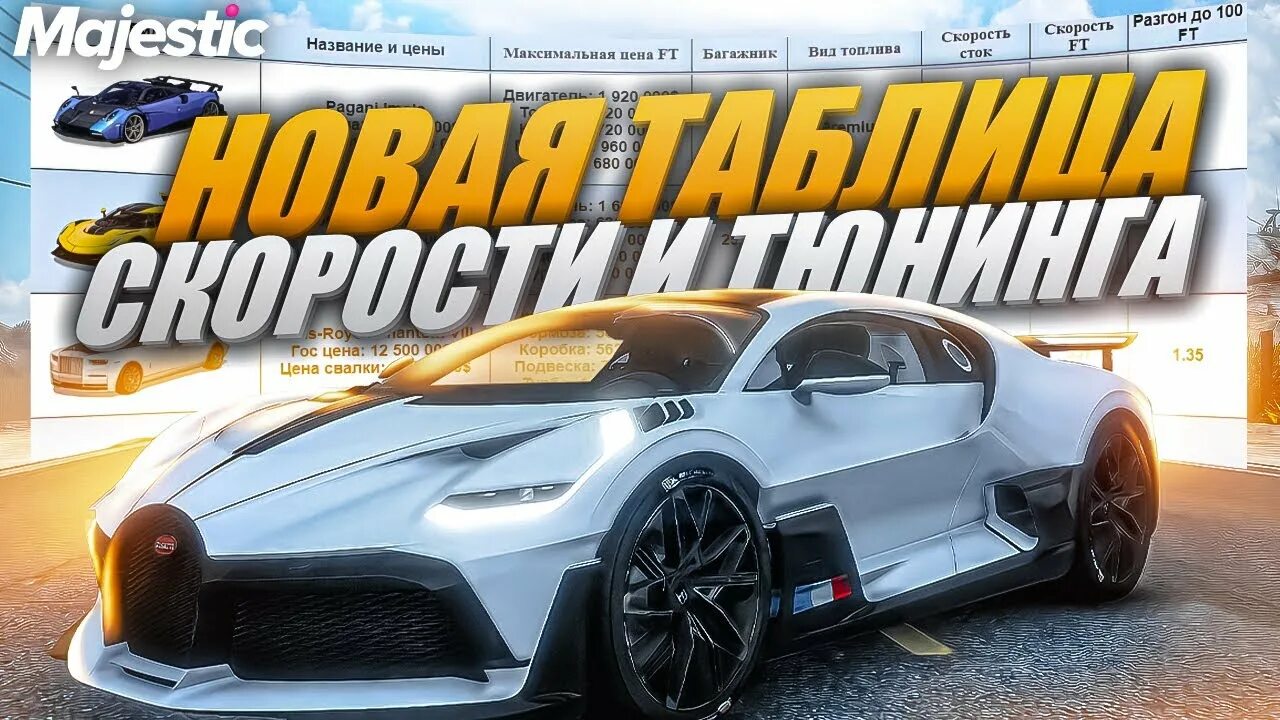 Сколько стоит проект маджестик КАКОЙ ПРОЕКТ ГТА 5 РП ВЫБРАТЬ В 2023 ГОДУ GTA 5 RP MAJESTIC GRAND YouTube