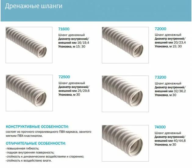 Диаметр слива кондиционера. Схема подключения дренажа кондиционера к канализации. Диаметр слива кондиционера. Подключение кондиционера к канализации схема. Схема установки дренажа от кондиционера.