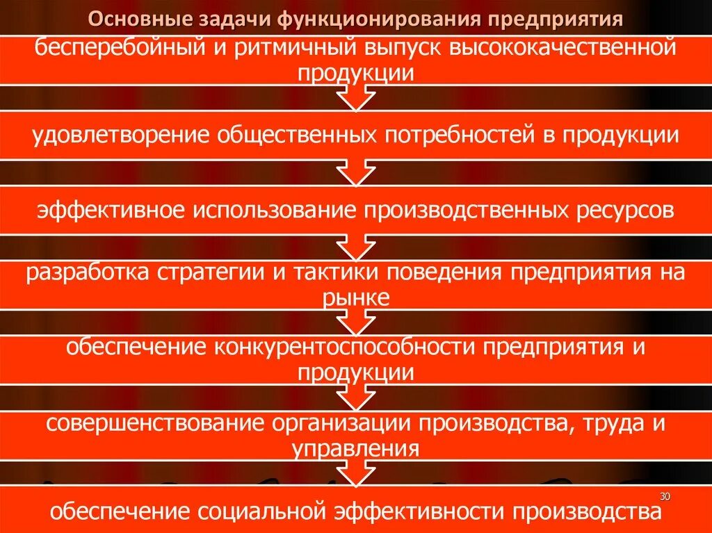 Основная задача организации учреждения