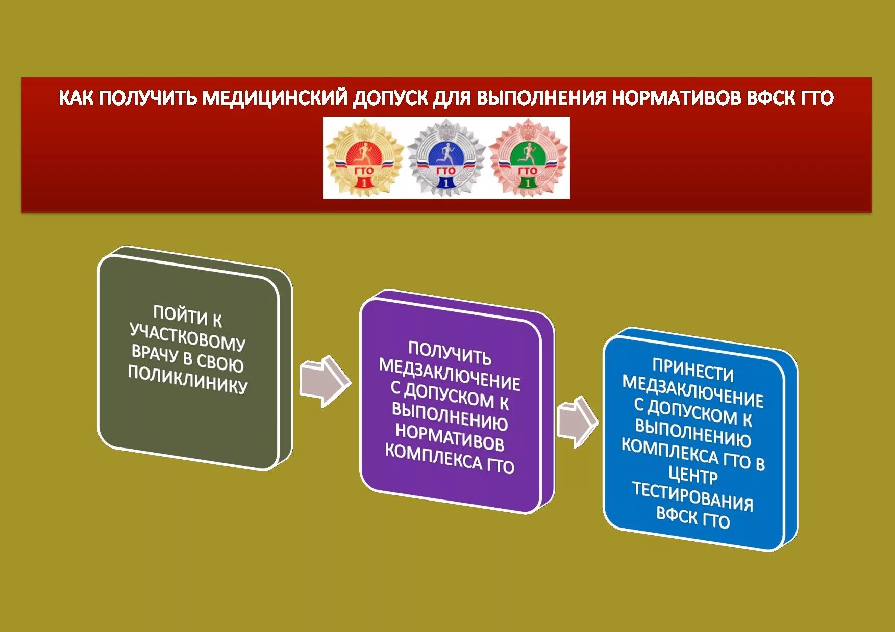 Справка допуск для сдачи нормативов гто. Допуск к гто. Справка допуск к гто. Допуск к гто. Форма справки для сдачи гто для школьников.