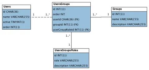 Postgresql связь многие ко многим
