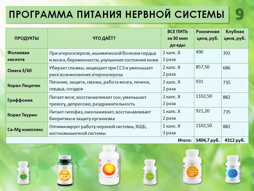 Что нужно пить для восстановления. Лучший продукт для нервной системы. Питание для нервной системы. Питание для восстановления нервной системы. Продукты для нервной системы ребенка.