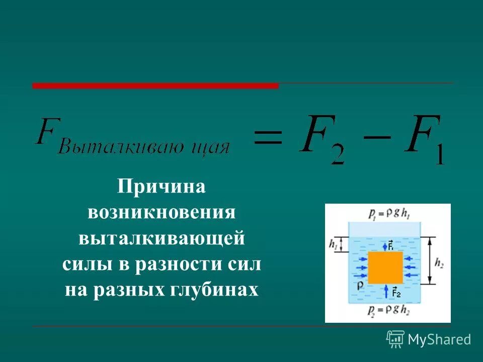 Причина возникновения выталкивающей силы. Почему возникает Выталкивающая сила. Причина возникновения выталкивающей силы физика 7 класс.