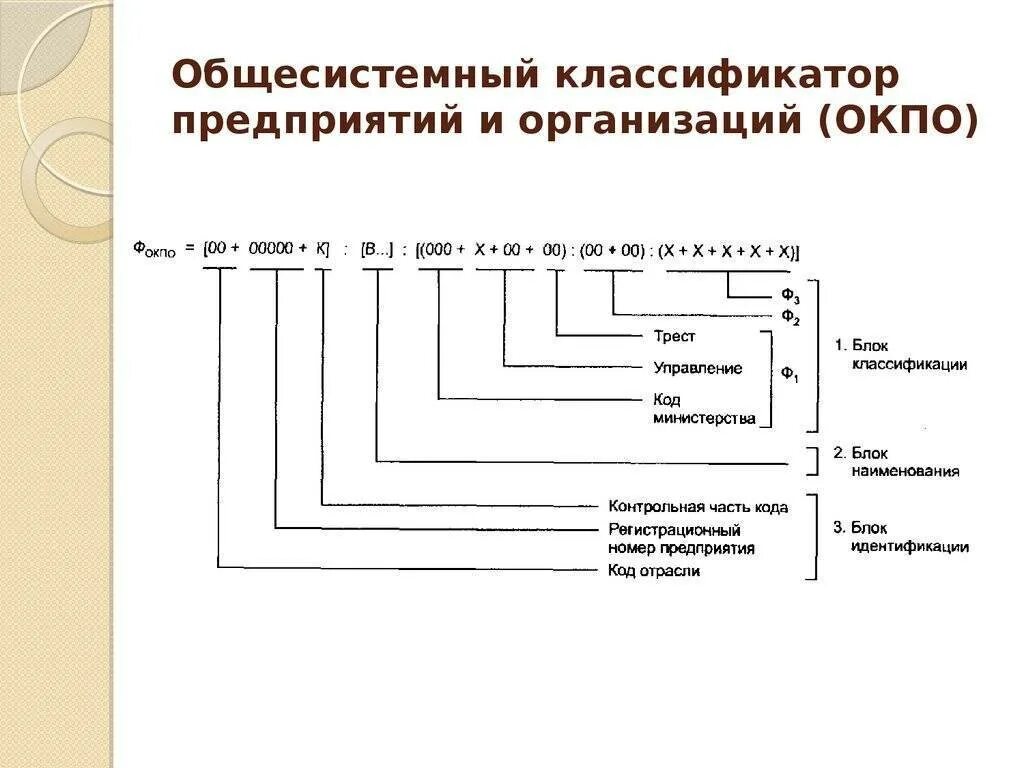 Окпо казенное учреждение. Структура кода окпо. код окпо расшифровка цифр. окпо метод классификации. коды организации окпо.
