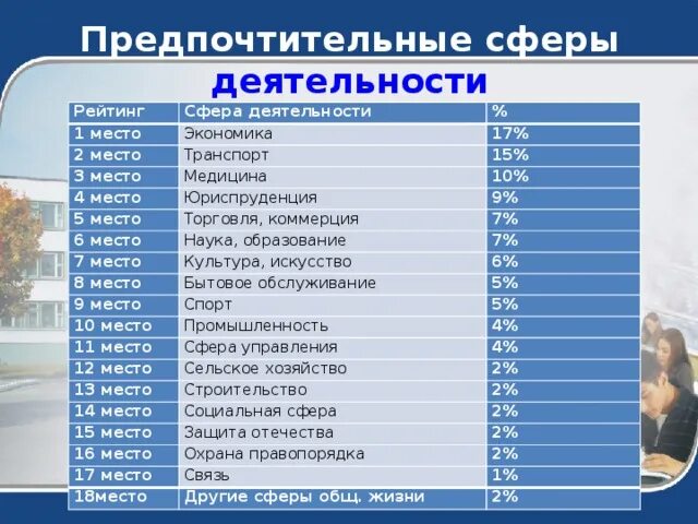 Примеры сфер деятельности человека. Сферы деятельности. Сферы деятельности список. Сферы деятельности человека. Сферы работы список.