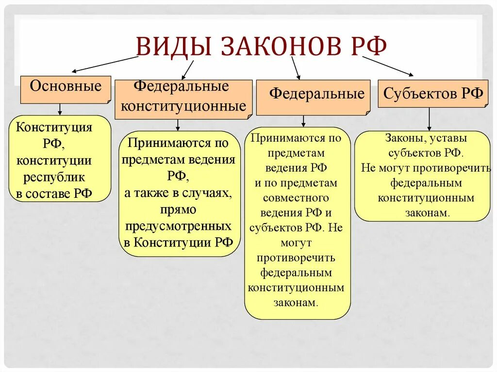 Статья 13 НК РФ. Федеральные налоги и сборы Русская правда