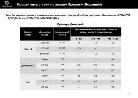 Проценты по вкладам. Новороссийск проценты по вкладам. Проценты по вкладам в банках. Новороссийск проценты по вкладам. Новороссийск проценты по вкладам.