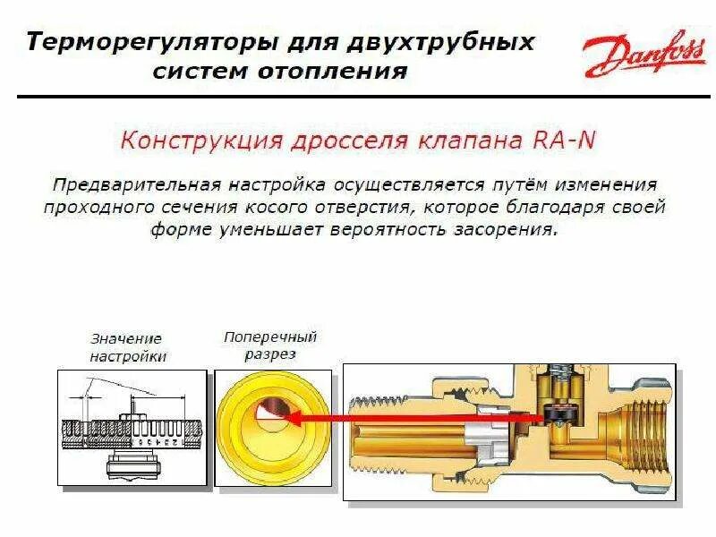 Система отопления данфосс. Терморегулятор danfoss принцип работы. терморегулятор данфосс в разрезе. терморегулятор danfoss в разрезе. терморегулятор данфосс для гвс в разрезе.