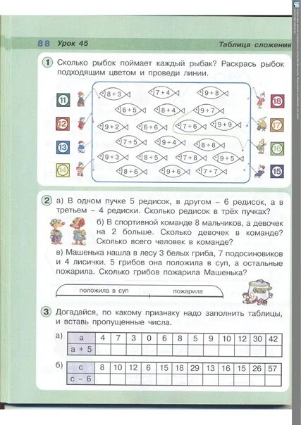 Первый класс страница 19. Петерсон таблицы первый класс. Таблица Петерсон 1 класс. Таблица сложения 1 класс Петерсон. Табличное сложение 1 класс Петерсон.