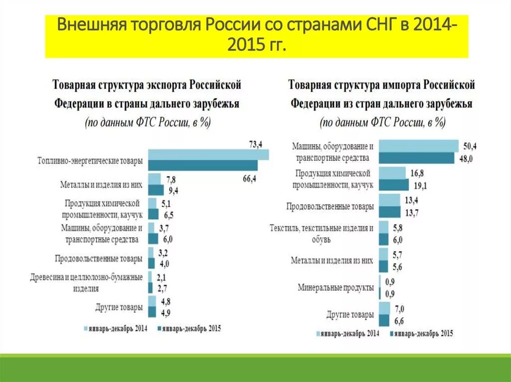 Организация торговли в россии