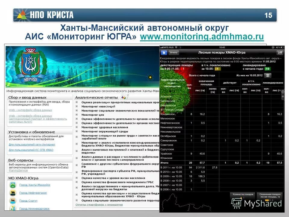 Количество проектов государственно-частного партнерства 2019. Мониторинг югра. Интернет порталы примеры. Аис мониторинг. Темпы прироста розничной торговли продовольственными товарами.
