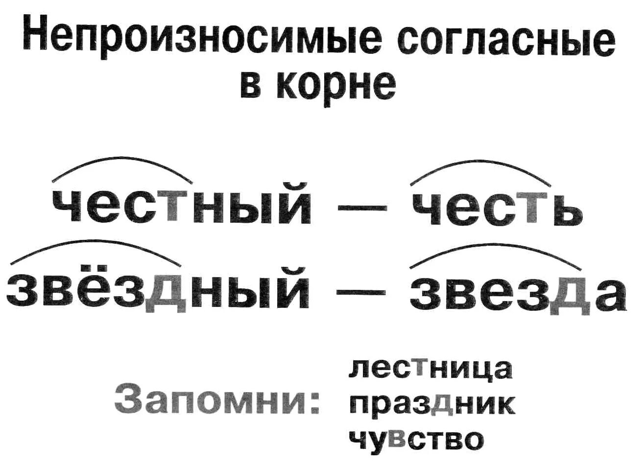 Непроизносимая согласная в корне слова правило. Непроизносимые согласные в корнях слов. Непроизносимых согласных в корне слова. Непроизносимые согласные в корне слова примеры. Непроизносимые согласные в корне слова правило.