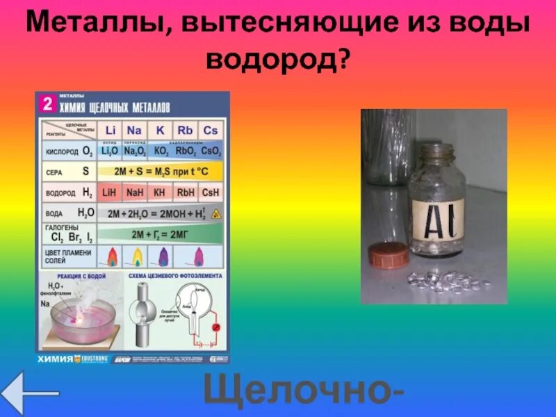 Тест водород вода. Металлы вытесняющие водород из воды. Какие металлы способны вытеснять водород из воды. Металл вытесняющий водород из воды при комнатной температуре. Металл не способный вытеснить водород из воды.