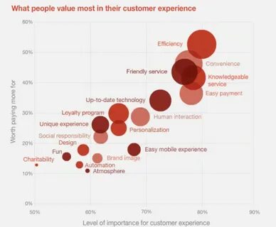 The number of customers in