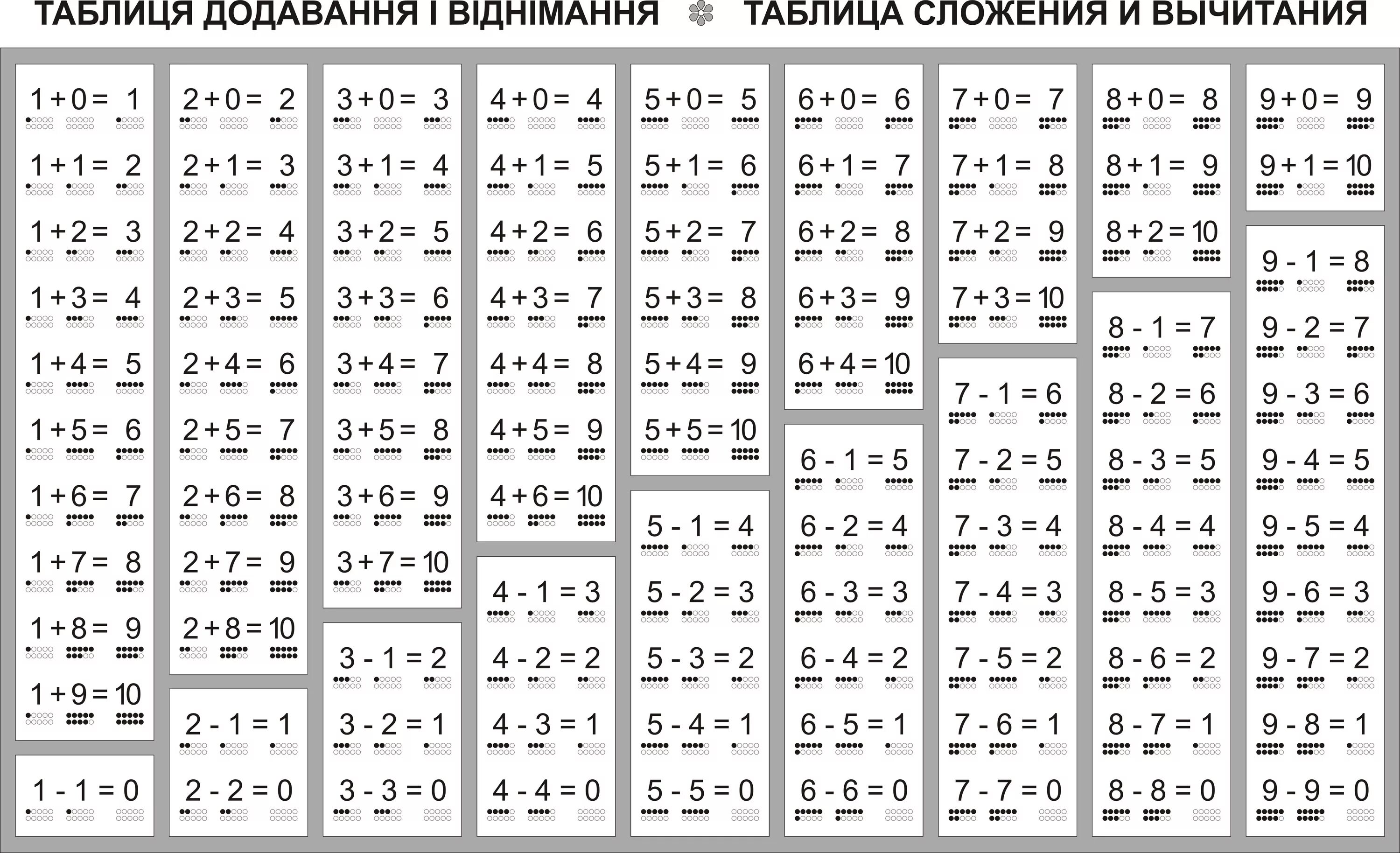 Таблица состав числа до 20 распечатать. Таблица вычитания до 20 1 класс. Таблица сложения и вычитания до 20 тренажер. Таблица сложения и вычитания в пределах 10 и 20. Таблица сложения и вычитания до 20 2 класс математика.