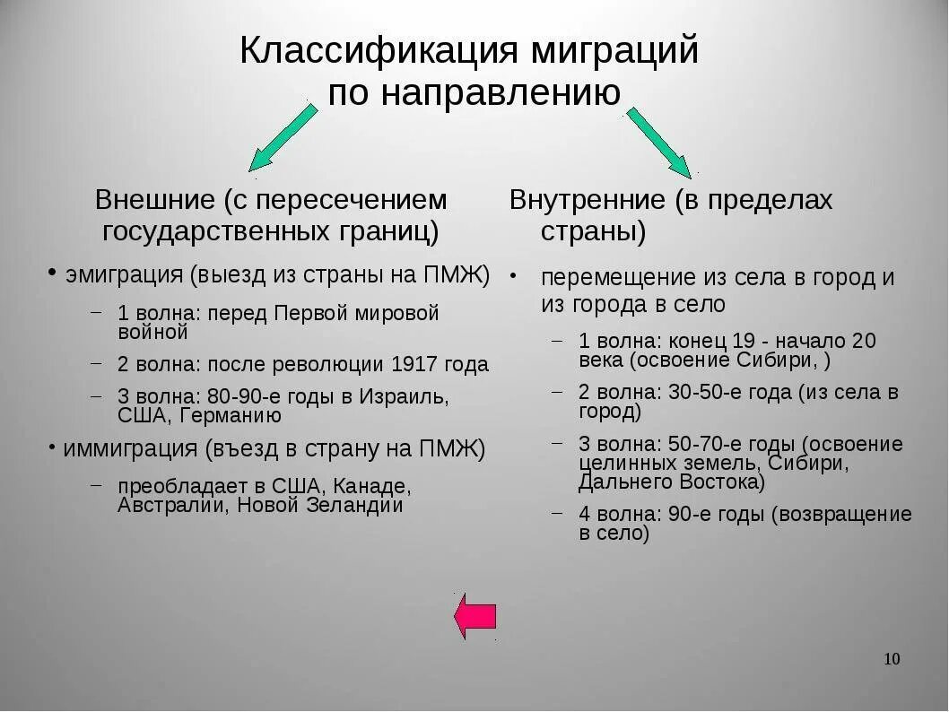 Примеры миграции в россии. Направления внешней миграции в России. Миграция внешняя и внутренняя таблица. Основные направления внешней миграции. Внешняя и внутренняя миграция.