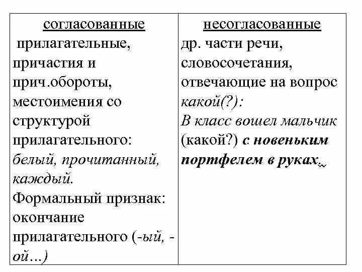 1 определения согласованные и несогласованные. Согласованные и несогласованные прилагательные. Прилагательное согласованное и несогласованное. Согласованные и не санломованные. Согласованные и несогласованные прилагательные примеры.