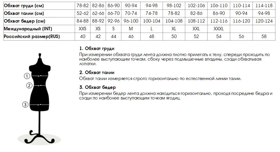 Размерная сетка размеров женской одежды. Стандартная сетка размеров женской одежды Россия. Российская Размерная сетка женской одежды стандарт. Размерная сетка платьев женских. Размер лк