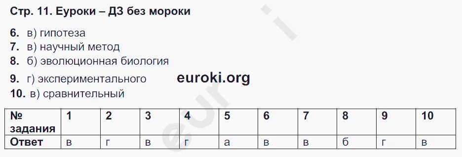 Биология 9 класс программа. Ответы по биологии 9 класс. Биология 9 класс тесты. Тесты по биологии 9 класс Пасечник Швецов.