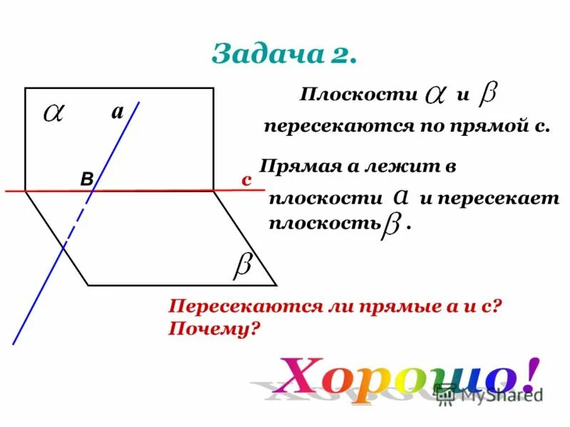 2 скрещивающиеся плоскости. Две пересекающиеся плоскости. Скрещивающиеся плоскости. Плоскости пересекаются по. Прямая пересекает плоскость.