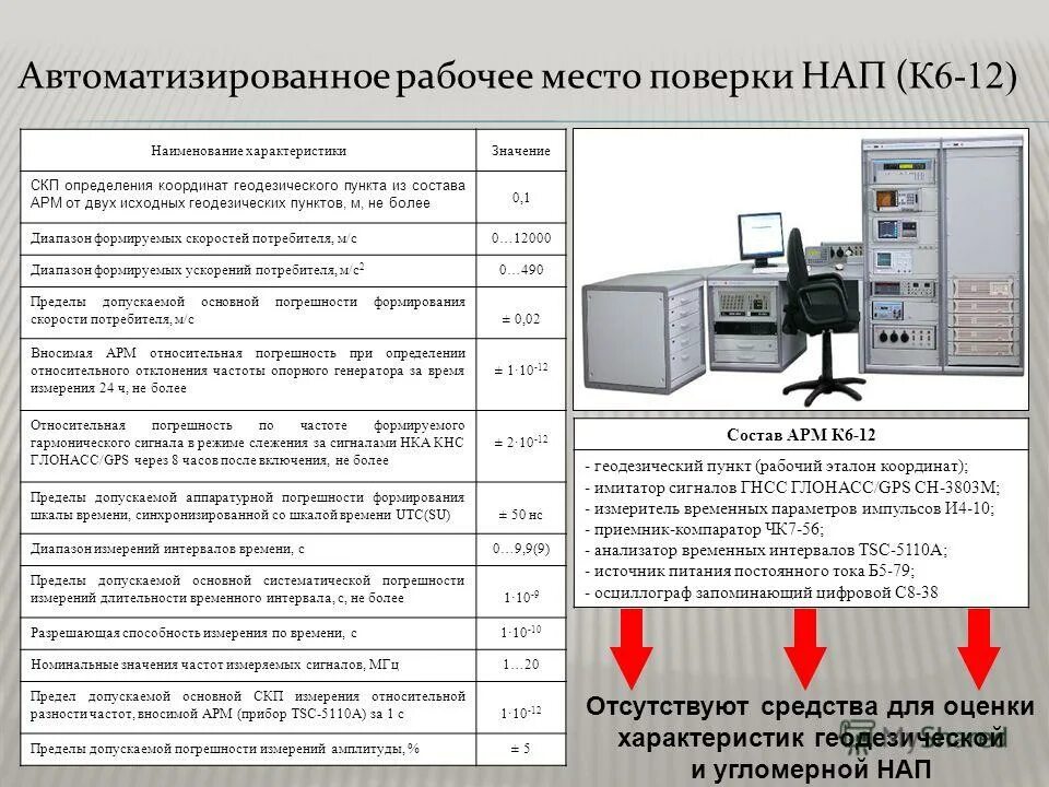 Калибратор давления портативный метран 501-пкд-р. Инструкция по калибровке sw-ii. Инструкция по калибровке оборудования лаборатории. Тензо-м тв-003/05д. Слайд поверка оборудования.