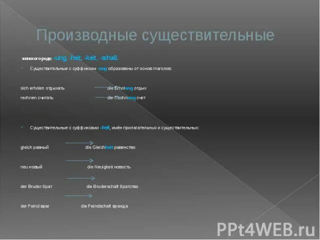 Какое существительное является производным. Производные существительные. Производные существительные примеры. Производное существительное в английском языке. Производные существительные в английском.