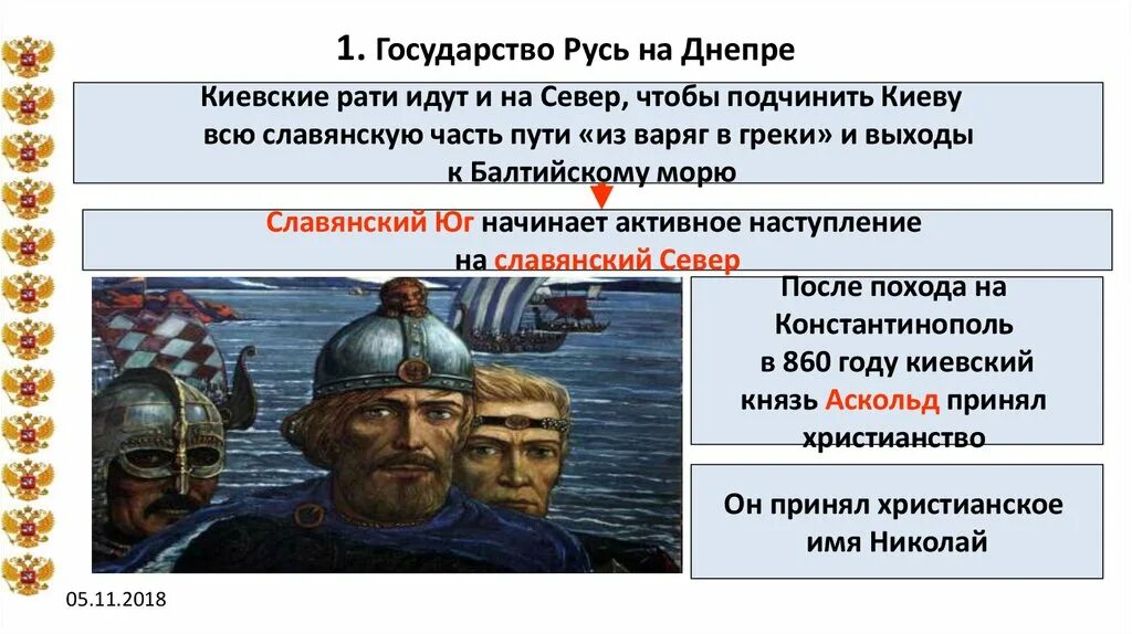 Государство Русь. Государство Русь презентация. Правление на Руси. Образец древнерусского государства. Тест история образование государства русь