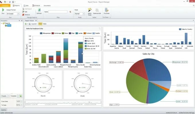 Cdr Reports. Шкала c-SSRS. Громкоговоритель SSRS. Asternic. Reports темы