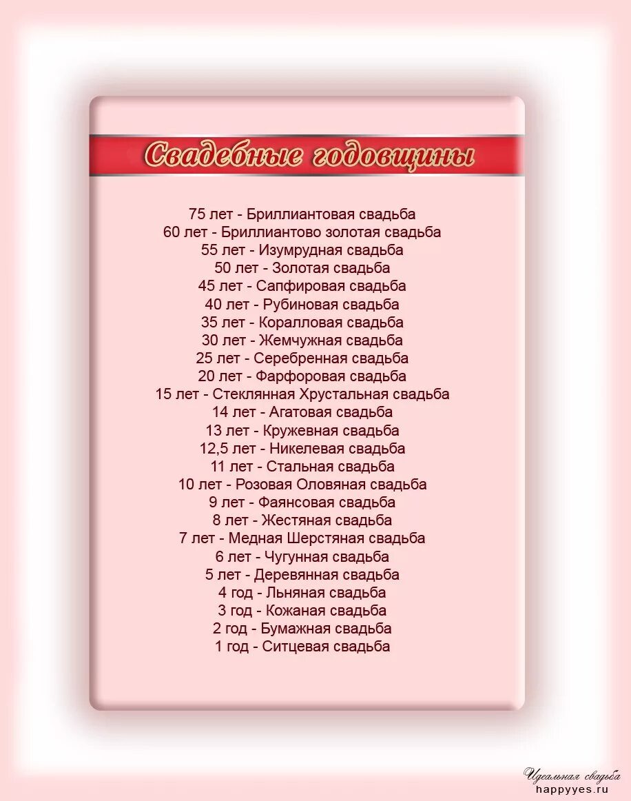 Как называются годовщины свадеб по годам. Свадьба по годам таблица. Значение свадьбы по годам список. Свадьба по годам как называется таблица. Годы совместной жизни какая свадьба таблица