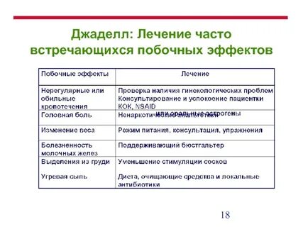 Лечение нерегулярных