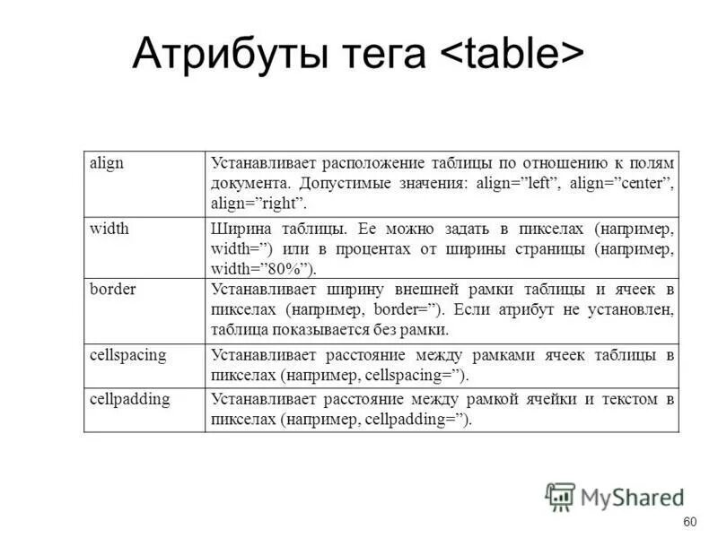 Укажите атрибуты тегов:. Атрибуты тега text. Атрибутика текстов это\. Атрибуты тега form. Заголовки, атрибуты тэгов.