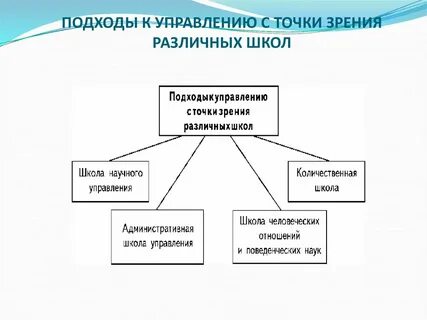 С точки зрения того где