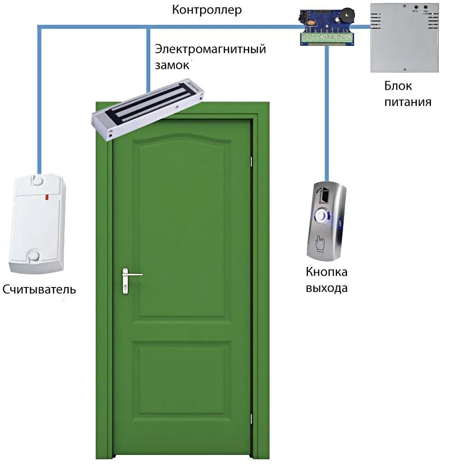 Контроль входа выхода. Комплект СКУД С электромагнитным замком и картами доступа на 1 дверь. СКУД (электромагнитный замок) (1). 'Электромагнитный замок door1. Магнитный замок СКУД на дверь.