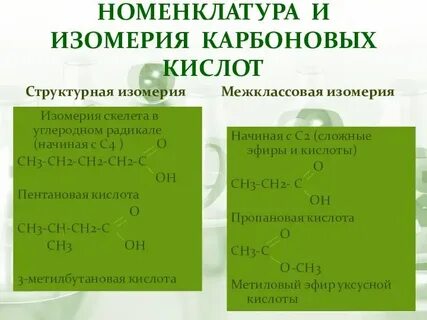 Виды изомерии кислот