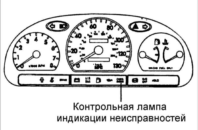 контрольные лампы панели приборов хендай. лампа индикатора неисправности (mil). контрольные лампы хендай. индикаторы на приборной панели hyundai tucson 3. контрольные лампы панели приборов хендай акцент.