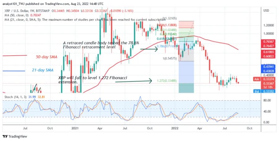 Прогноз доллара на 2025 график USD/JPY прогноз Доллар Иена на 17 июня 2022