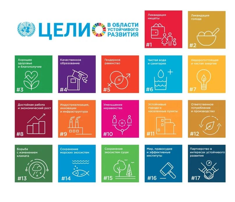 Цели оон 2015. Цели устойчивого развития ООН. Третья цель устойчивого развития. ЦУР ООН. 17 Целей устойчивого развития ООН.