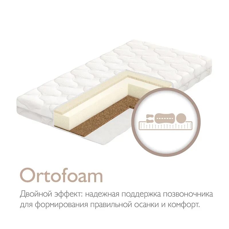 Пена orto foam. Матрас Plitex 120x60. Plitex Orto Foam матрас 160 на 80. Матрас плитекс ORTHOSLEEP 160x80 см. Матрас Plitex детский 160 80.