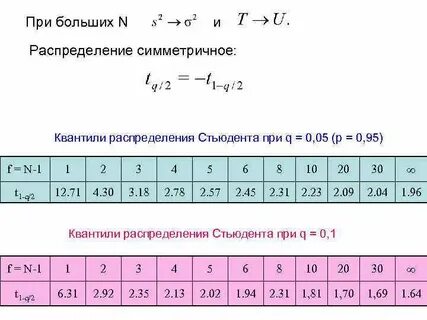 Квантили