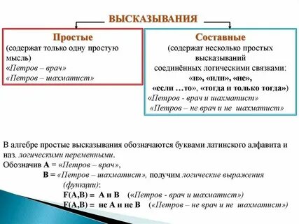 Понятие и определение высказывания