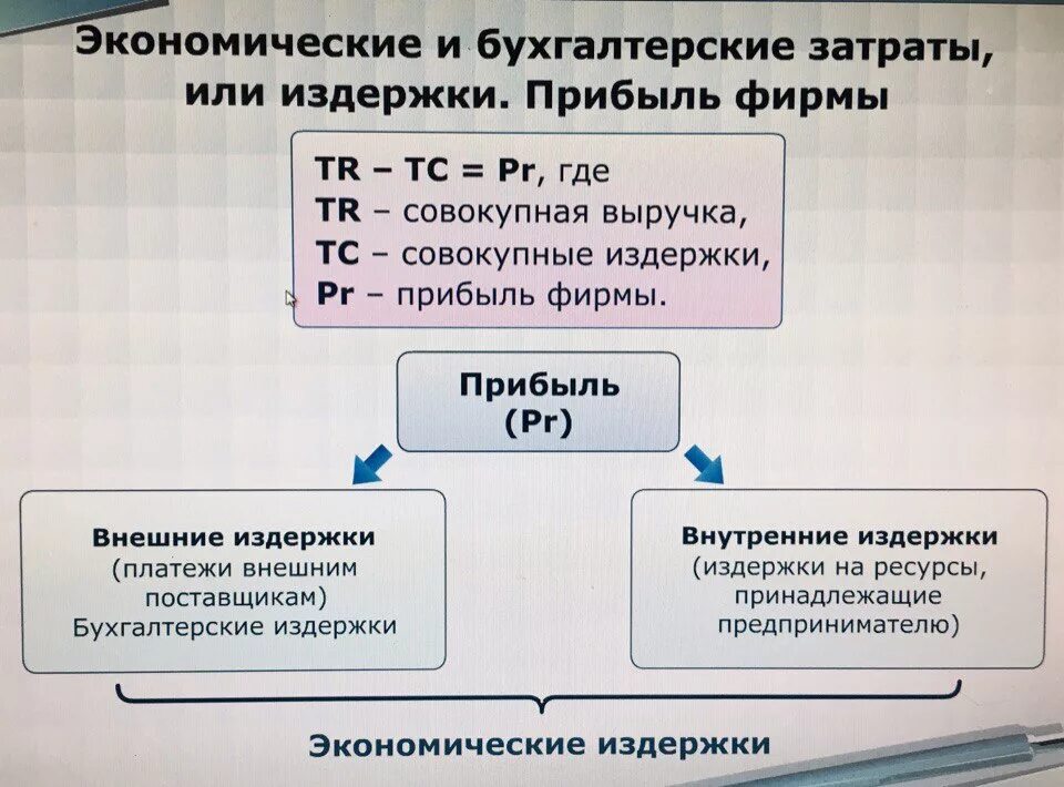 Бухгалтерские и экономические издержки формулы. Соотношение бухгалтерских и экономических издержек. Формула бухгалтерских и экономических издержек. Экономические и бухгалтерские затраты и прибыль. Бух учет затрат