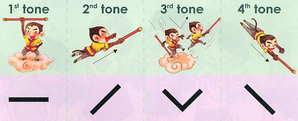 егэ по китайскому языку. китайская скороговорка shi si shi. тоны в китайском языке схема. китайский язык учить. экзамен китайского языка hsk уровни.