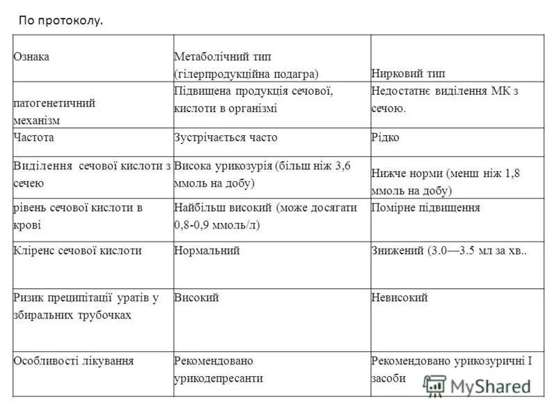 Анализы при подагре у мужчин. Подагра показатели мочевой кислоты. Уровень мочевой кислоты в крови при подагре. Показатели мочевой кислоты при подагре у мужчин. Мочевая кислота в крови при подагре показатели.