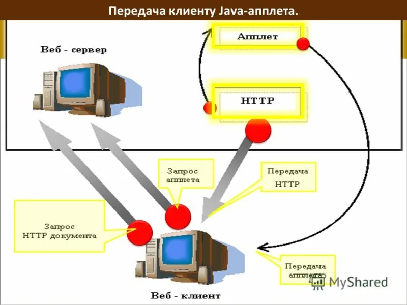 Клиент-сервер файл-сервер локальная. Клиент серверная архитектура 1с схема. Клиент-серверный вариант работы 1с схема. Протоколы компьютерных сетей ftp. Опишите технологию клиент-сервер.