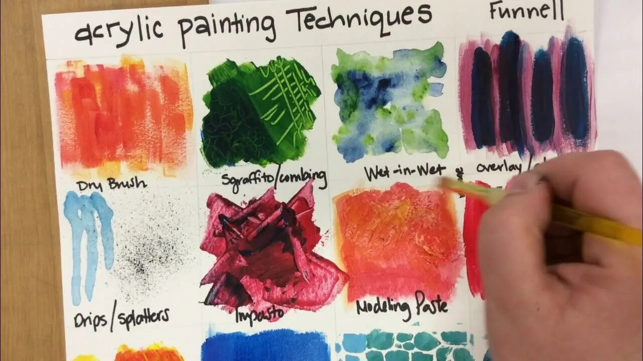Paint techniques. Art techniques. Текст Paint techniques. 5 Acrylic Painting techniques that Beginners should try иконка. Names Art techniques.