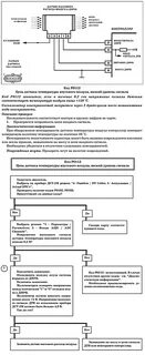 Низкий уровень сигнала датчика массового расхода воздуха