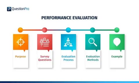 Evaluation system