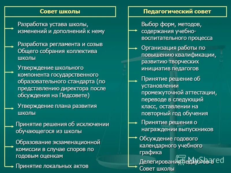 На основании устава школы. Устав школы. соблюдение устава школы. устав школы кратко. правила школьного устава.